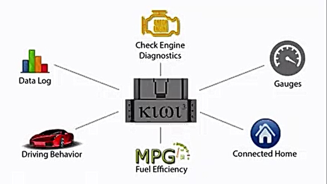 پنج وسیله جانبی جالب برای خودرو – قسمت چهارم: Plx devices - kiwi3